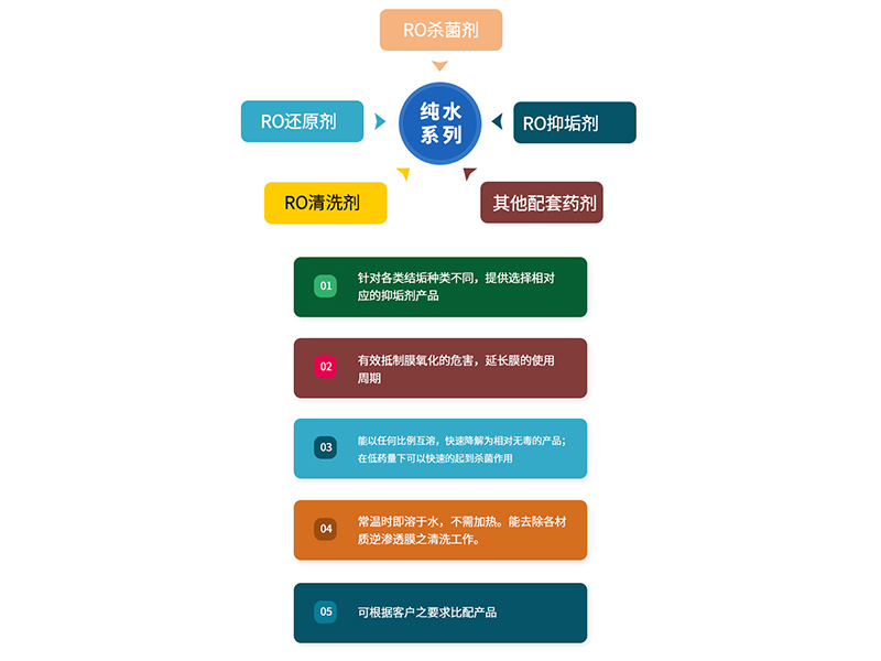 水处理絮凝剂