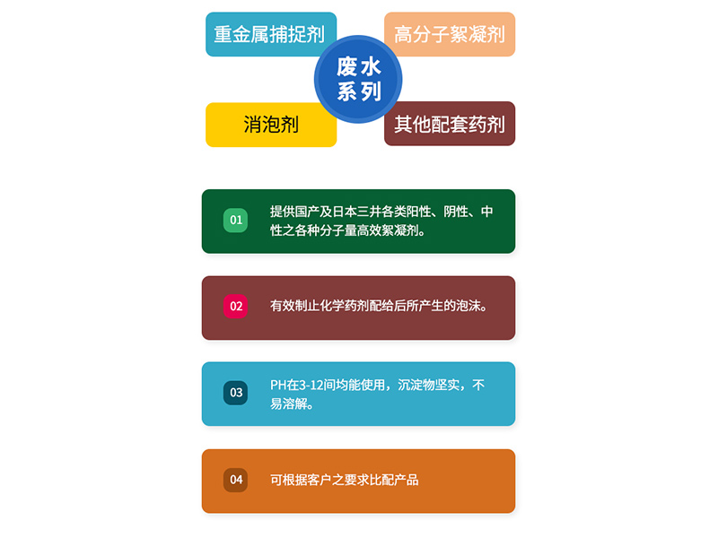 水处理絮凝剂 水处理絮凝剂